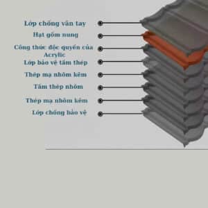 Ngói hợp kim chịu được tác động của thời tiết khắc nghiệt