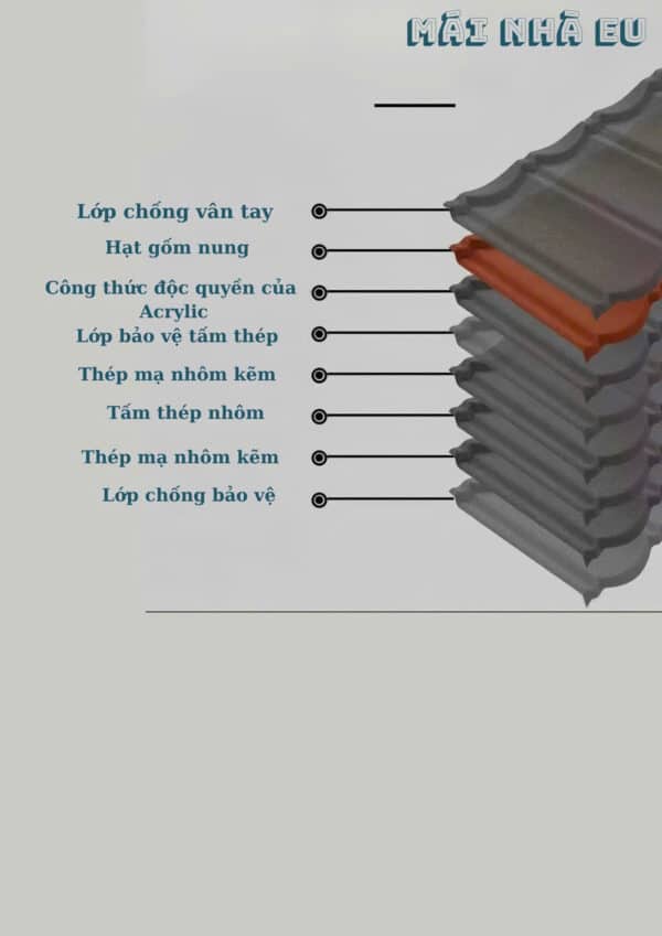Ngói hợp kim chịu được tác động của thời tiết khắc nghiệt